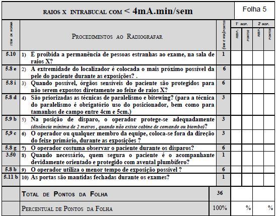 Controle de qualidade (CQ) em equipamentos