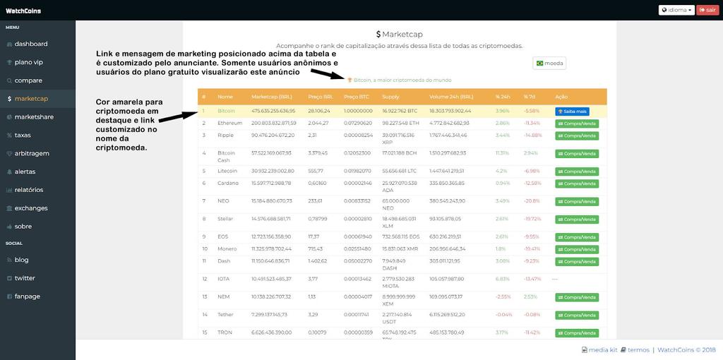 Tela: Marketcap Nessa tela é apresentado um tabela com o ranking de capitalização das criptomoedas.