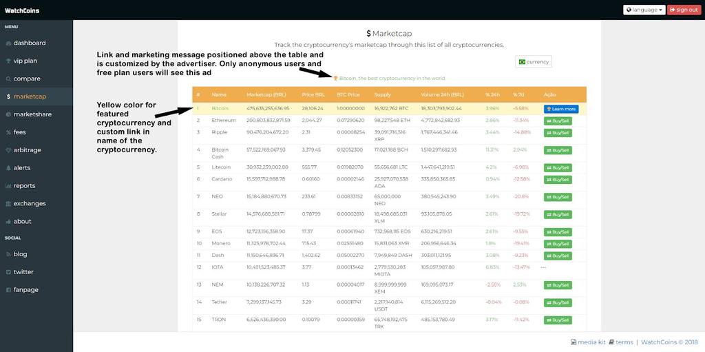 Screen: Marketcap In this screen is presented a table with the capitalization ranking of the cryptocurrencies.