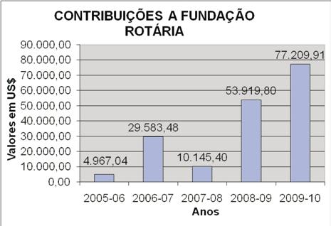 O resultado foi a Pólio Plus, programa lançado em 1985 que visa humanizar todas. As crianças contra a pólio.