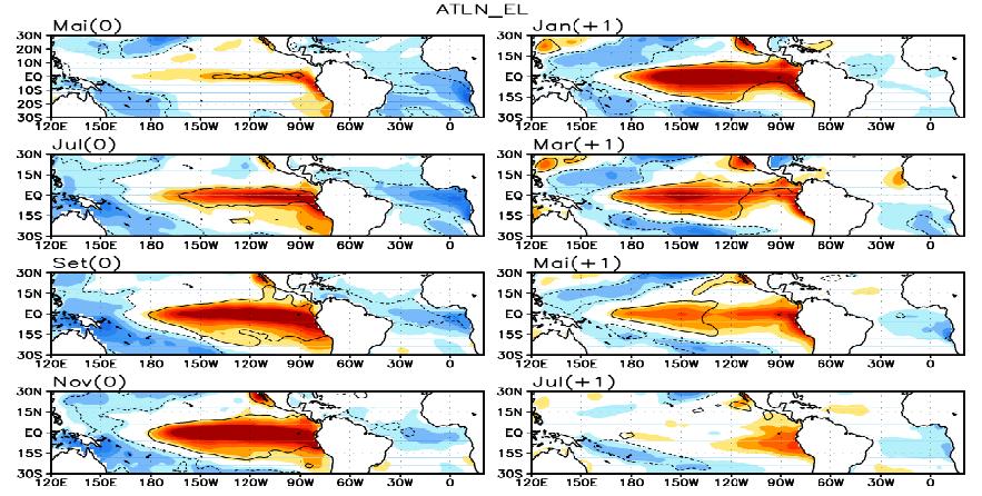 fortalecimento de um evento El Niño com início em maio (0). Nesse mesmo tempo, o gradiente inter bacias de TSM é estabelecido entre os oceanos Pacífico e Atlântico equatorial.