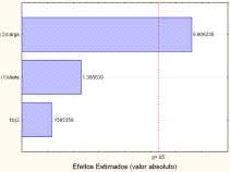 Tabela 5 - Análise de regressão dos modelos - Teste F (Regressão) Variável Fcalc resposta (MQR/MQr) Ftab (95%) Fc/Ftab Vjm (m/s) 47,88 9,28 5,2 Pjm 12,6 9,28 1,3 Figura 12.