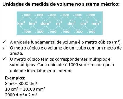 Questão: - Qual é a unidade fundamental de volume? Possíveis respostas dos alunos: - Metro cúbico. Questão: - O metro cúbico também tem múltiplos e submúltiplos quais são eles?