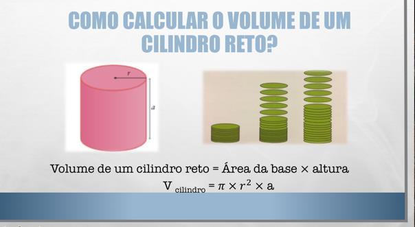 a fórmula para calcular o volume do cilindro reto.