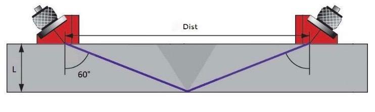 52 phased array), onde um atraso apropriado no sinal de excitação aplicado aos diferentes cristais é utilizado para direcionar o feixe ultrassônico.