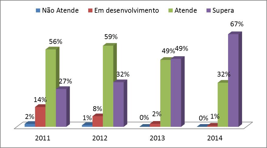 Dica 2: Analisar Resultados, Colher Frutos, Aprender com a