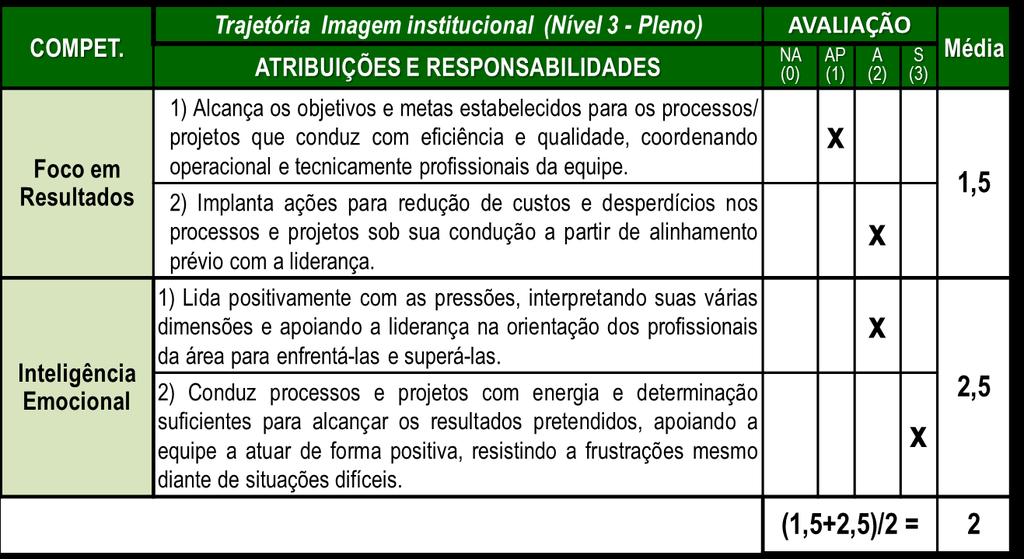 Dica 4: