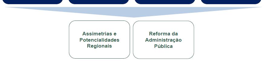 PORTUGAL 2020 Financiamento para o I&D+I I e Competitividade Empresarial Pedro Cilínio pedro.cilinio@iapmei.
