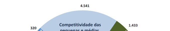 económicos setoriais e regionais Reforçar a capacitação empresarial para a