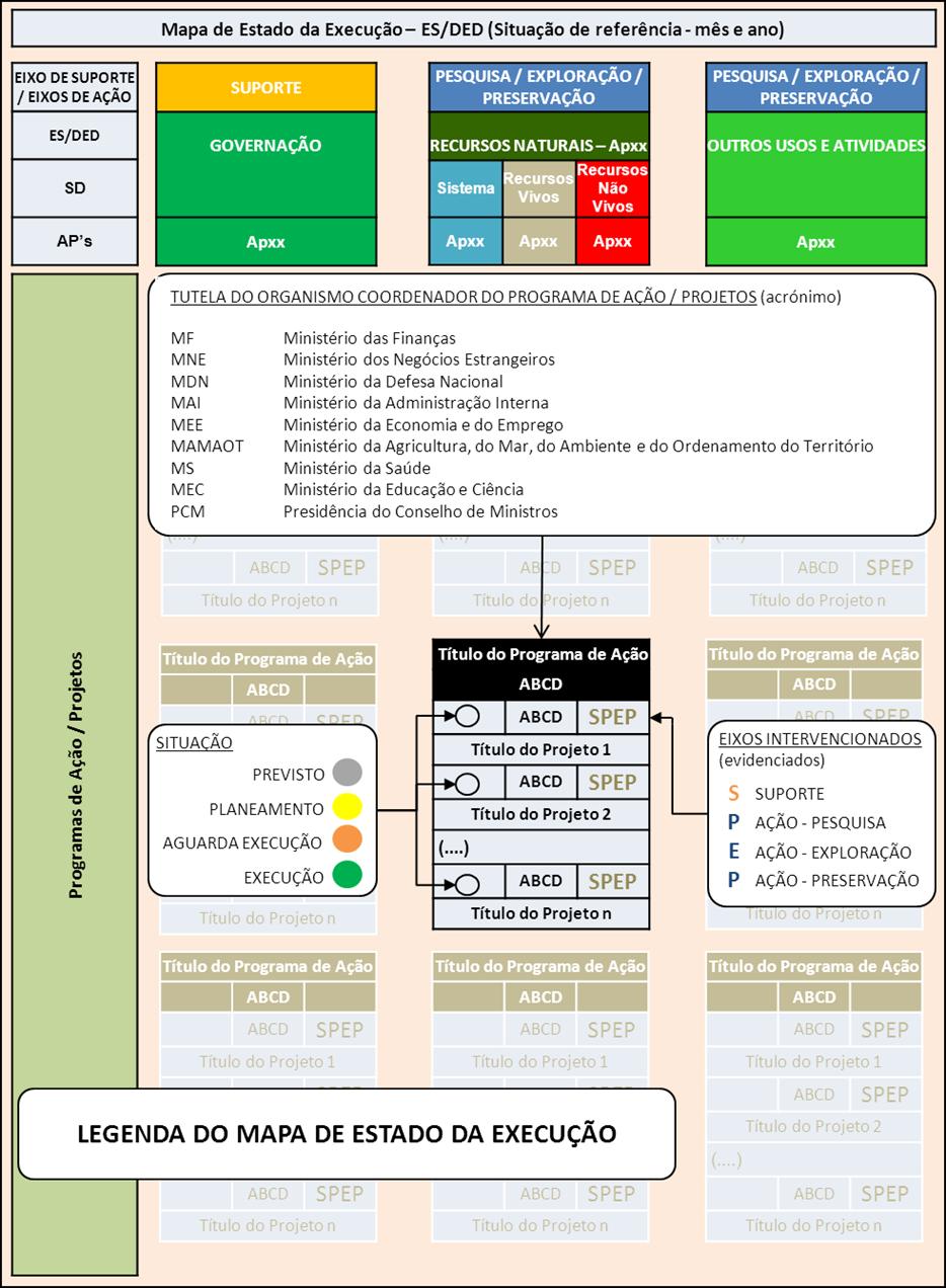 Estratégia Nacional