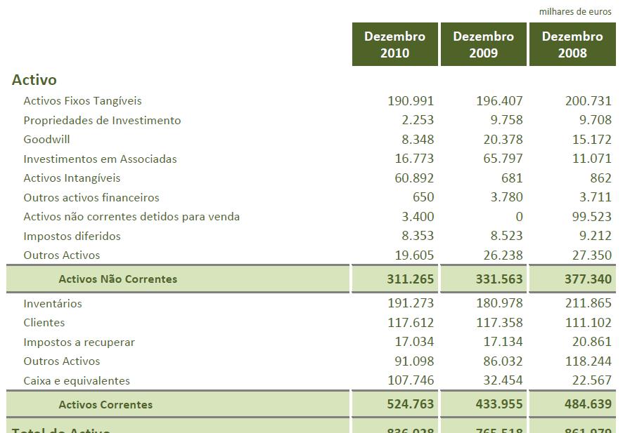 3.8. Informação