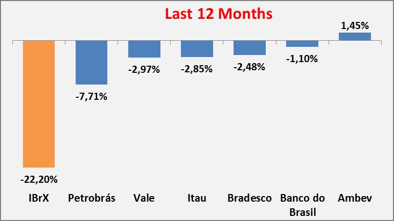 1,48% 3,16% -4,75% -3,25% 8,25% 1,95% 5,21% -3,57% 1,99% -1,40% -6,34% 2,04% -7,50% Vinci Partners -6,00% 1,60% 1,41% -3,51% -3,13% 5,25% -0,53% 3,36% -3,60% 0,38% -0,02% -7,39% -6,09% -12,24% IDIV