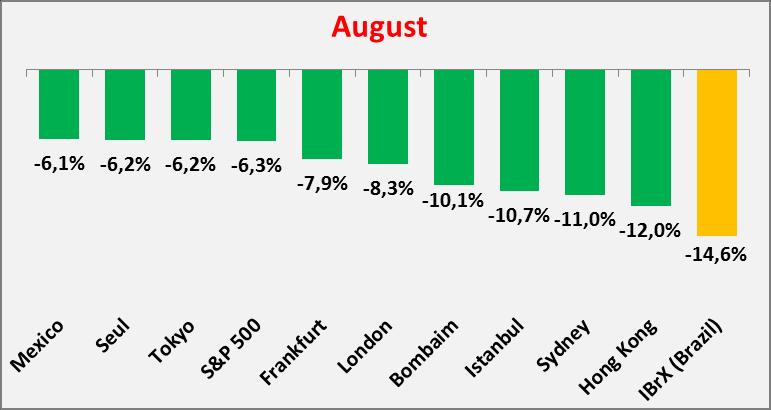 -2,73% 3,02% 0,77% -5,92% -4,02% -8,52% Pollux -10,51% -0,40% 1,84% -5,43% -4,15% 6,60% 1,62% 4,51% -3,42% 1,51% -1,41% -4,78% -0,12% -14,26% Vinci Partners -10,22% 2,65% 1,41% -3,05% -4,65% 3,63%