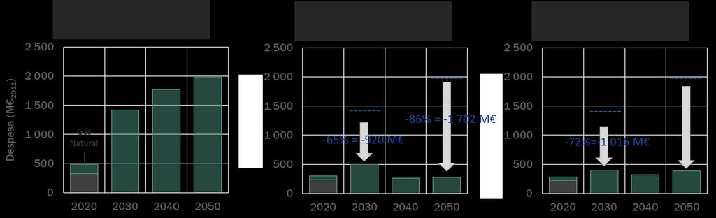 FATURA ENERGÉTICA DO SETOR ELETROPRODUTOR A PARTIR DE 2030 AS POUPANÇAS COM A FATURA ENERGÉTICA PODEM