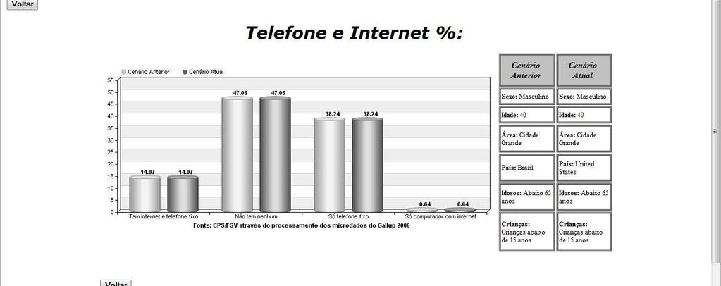 Os gráficos apresentados mostram Utilizou a Internet em algum local nos últimos três meses (%) Tem telefone móvel celular para uso pessoal (%) Uma das barras representa o cenário