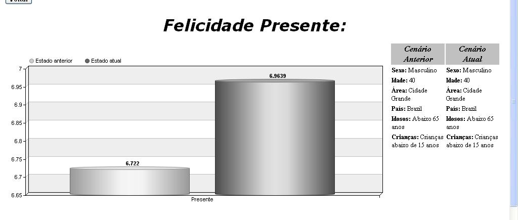 Basta definir suas características no formulário abaixo e dar início a simulação.