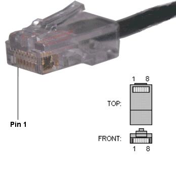 Tipos de Cabeamentos 10Base-T: Normalizada em 1990 T par trançado (twisted) como meio de transmissão Taxa de transmissão de 10 Mb/s Estação conectada a um hub através de dois pares trançados