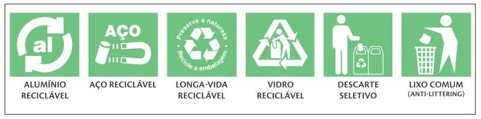 Selos do Tipo II Materiais Recicláveis NBR ISO 14021 Esta norma especifica os requisitos para auto-declarações ambientais, incluindo