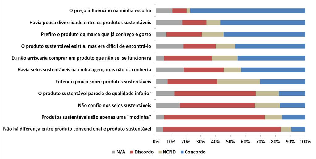 Principais Resultados Uma pesquisa realizada em projeto de Iniciação Científica, de Elen Ticianelli, identificou as