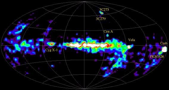 Prova da nucleossíntese Radioatividade galática - raios gamma g Nossa
