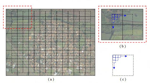 63 colunas de sub imagens), em que para cada sub imagem é definida uma área útil de 681 x 681 pixels (janela de busca), ilustrada na Figura 22(b).