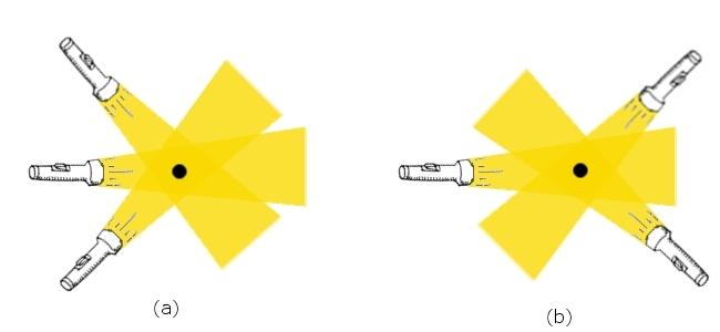 20 t - boa iluminação Figura 3.1: (a) As três luzes não iluminam uniformemente o ponto. (b) As três luzes estão dispostas uniformemente em redor do ponto, proporcionando uma boa iluminação do mesmo.