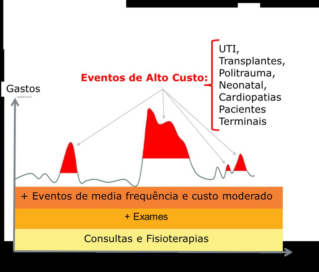 Planos de Saúde Stop Loss -