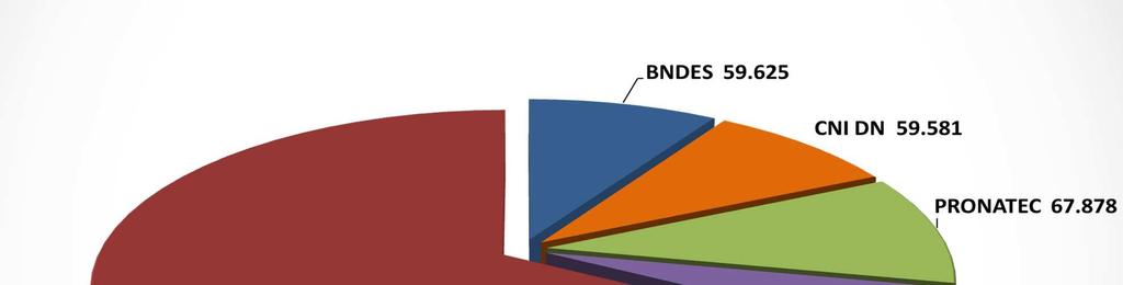 Orçamento 2013