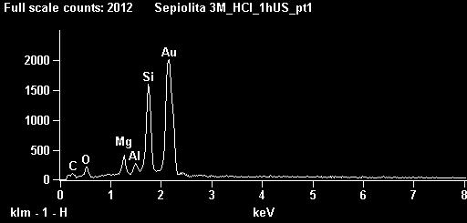 Após tratamento ácido com soluções da HCl, observa-se gradual redução de intensidade e alargamento dos picos (Figura 6), conseqüência da lixiviação da argila.