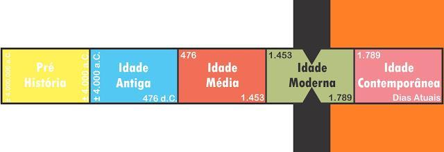 A formação do sistema feudal A Alta Idade Média OBS: No 6 ano vocês