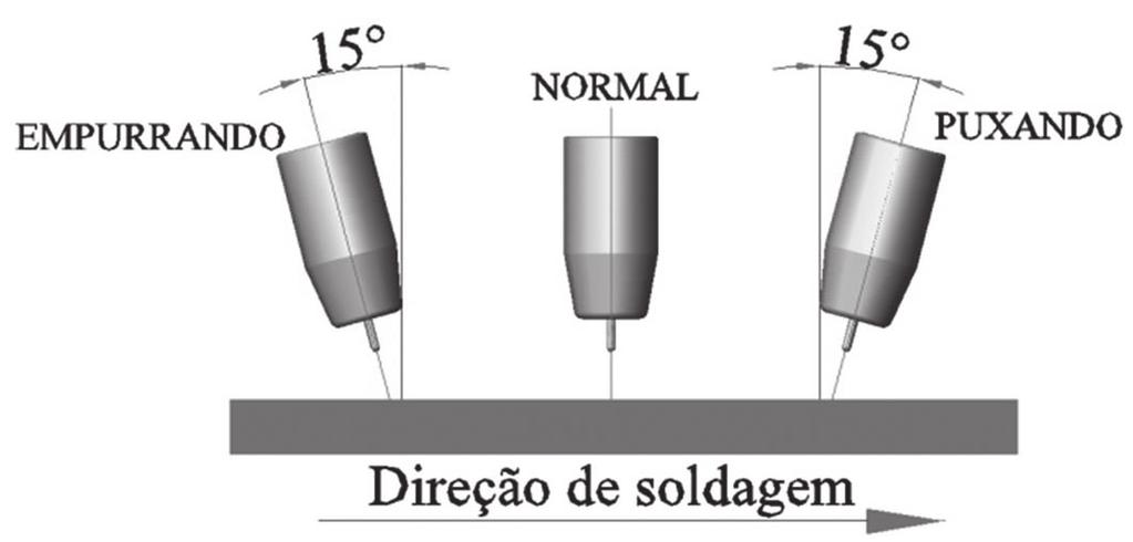 determinar as condições ideais para aplicação por soldagem de revestimentos.