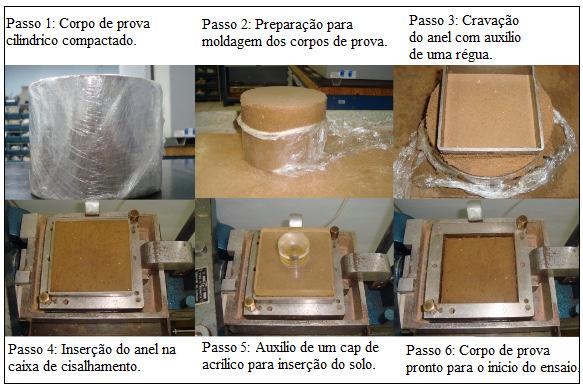 77 Figura 3.11: Processo de moldagem do corpo de prova argiloso.