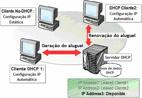 PROTOCOLO IP IPv4 - Endereçamento