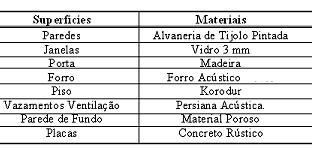 156 Tabela 6.2 Relação de Material a ser Usado na Sala de Aula 6.