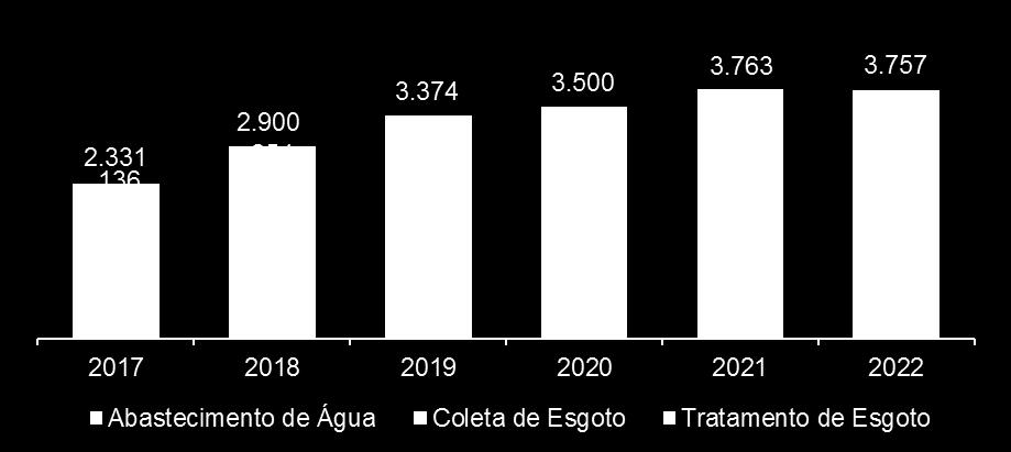 951 ** FINANCIAMENTOS (*) Valor Contábil Inclui itens sem efeito de caixa (**)