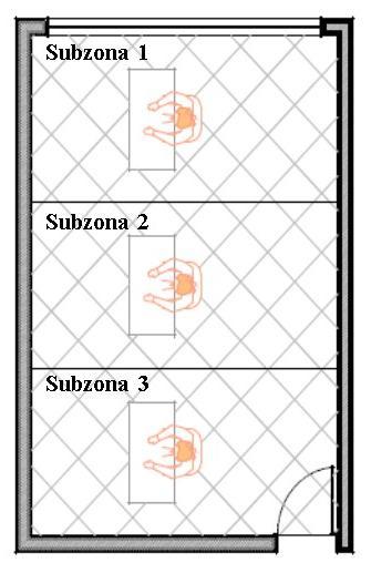 Figura 7- Subzonas Método 3. As curvas das figuras 8 e 9 são os índices para o verão e para o inverno, respectivamente.