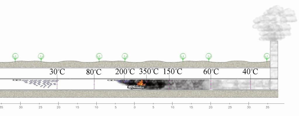 7.Comparativo Conduta - Jet Fans Fumo e temperatura -