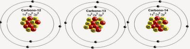 Estrutura Atômica Camada de valência Isótopo do carbono, Teoria