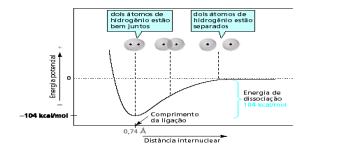 Regra do cteto tendência para um átomo atingir a configuração de estabilidade de um gás nobre (oito elétrons, ou um duplete) na sua camada de valência mais externa.