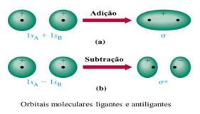 Estrutura de Lewis Estrutura de Lewis rbitais Atômicos e Moleculares Funções de ondas (Ψ) são chamadas de orbitais.