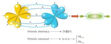 Formação da ligação: molécula F 2 Formação da ligação: molécula 2 Distribuição eletrônica dos átomos Representação dos