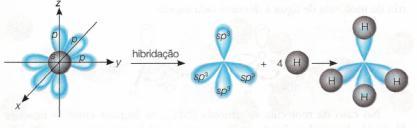 denominada ligação sigma () do tipo p+p.