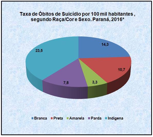 Fonte: TABDOWEB/DVDNT/CEPI/SVS/SESA-PR