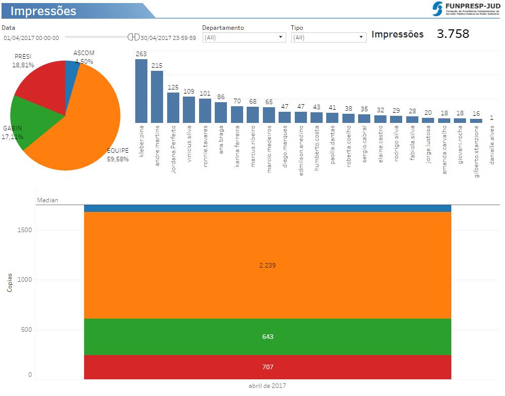 5. Dashboard de