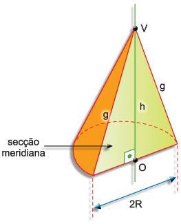 Cone de Revolução O cone de revolução é obtido ao girar um triângulo retângulo em