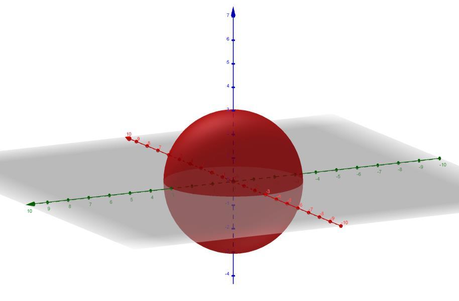 46 10. Chama-se esfera de centro O e raio r ao conjunto dos pontos P do espaço, tais que a distância OP seja menor ou igual a r.