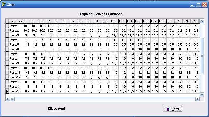 4.4.5 Tela do Tempo de Ciclo dos Caminhões A Figura 4.50 mostra a tela com o tempo de ciclo dos caminhões em cada frente. Figura 4.50 Tela do tempo de ciclo dos caminhões A Figura 4.