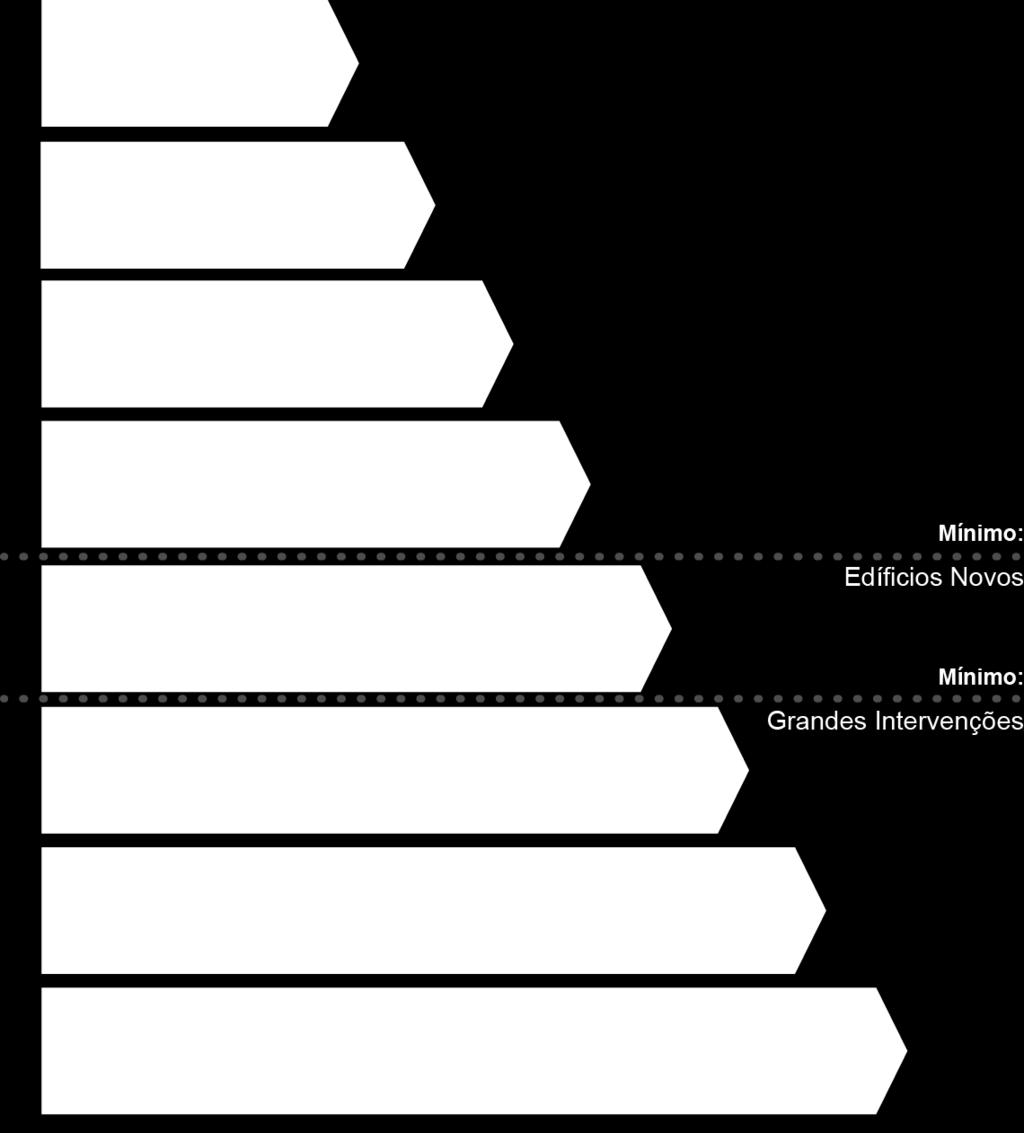 classificação energética deste edifício ou fração.