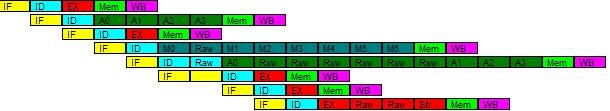 1. 1 3, via r3, dep. verdadeira; 2. 3 4, via f2, dep. verdadeira; 3. 4 5, via f2, dep. verdadeira; 4. 3 4, via f2, dep. de saída; 5. 2 5, via f1, dep. de saída; 6. 1 6, via r3, dep. verdadeira; 7.