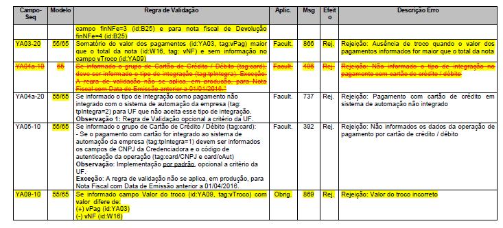 Regras de Validação NF-e v. 4.